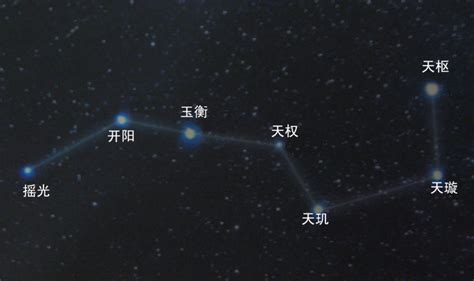 北斗七星寓意|北斗七星的寓意及象征属性